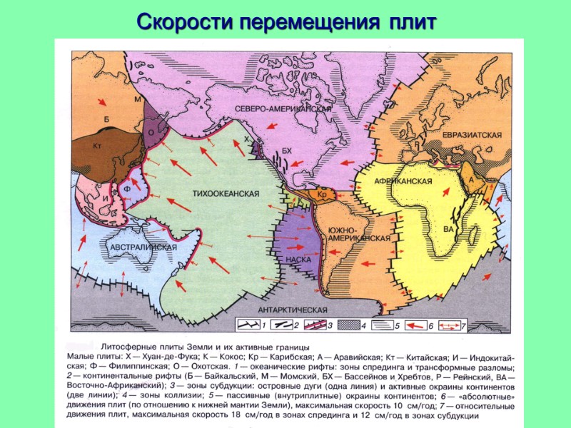 Скорости перемещения плит
